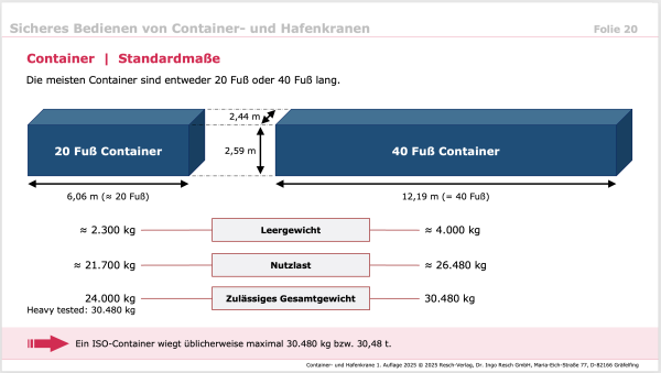 Zusatzmodul: Container- und Hafenkrane
